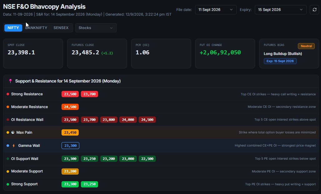 Bhavcopy Analyzer dashboard