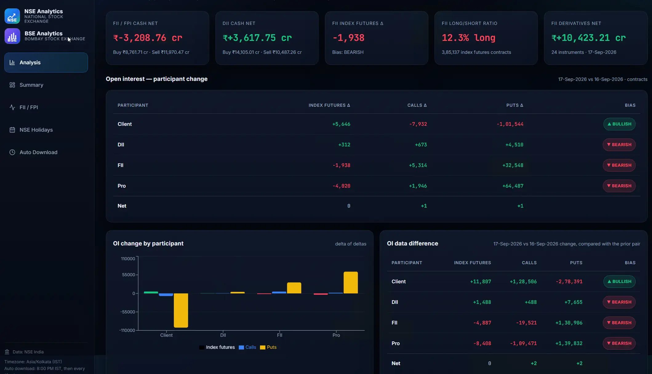 FII DII Data analysis dashboard