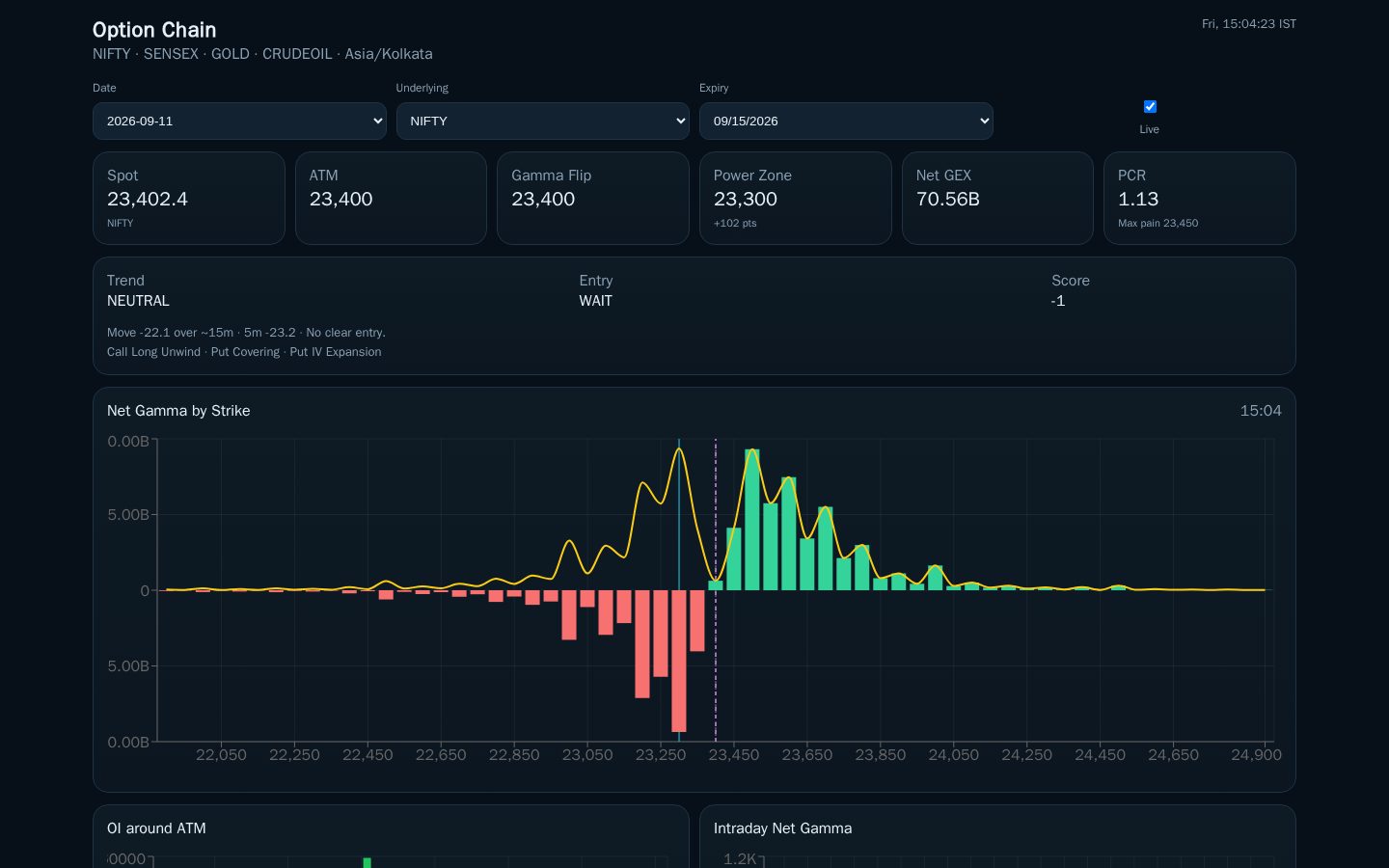 Option Chain live gamma dashboard