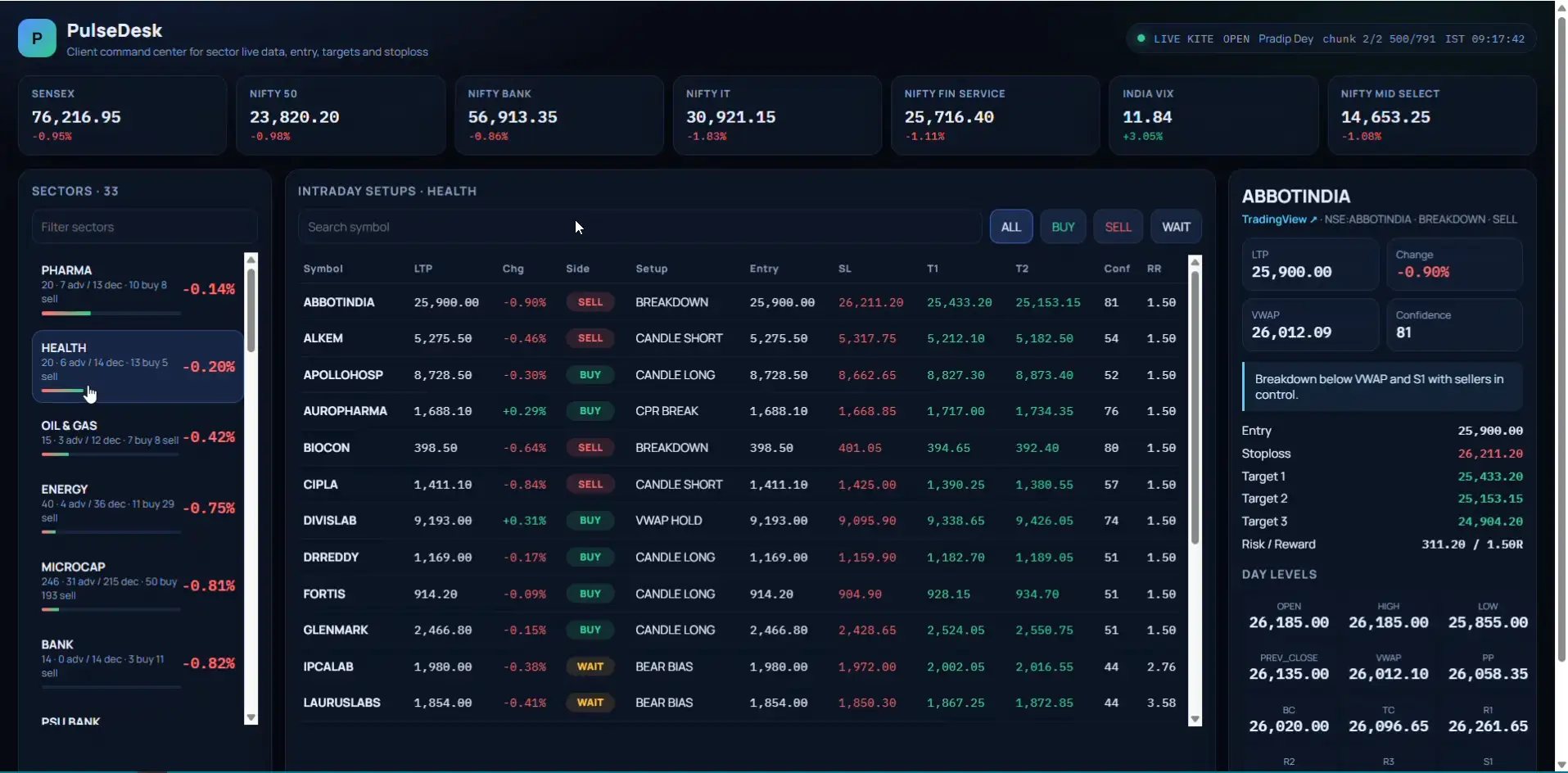 Sector Analyzer PulseDesk