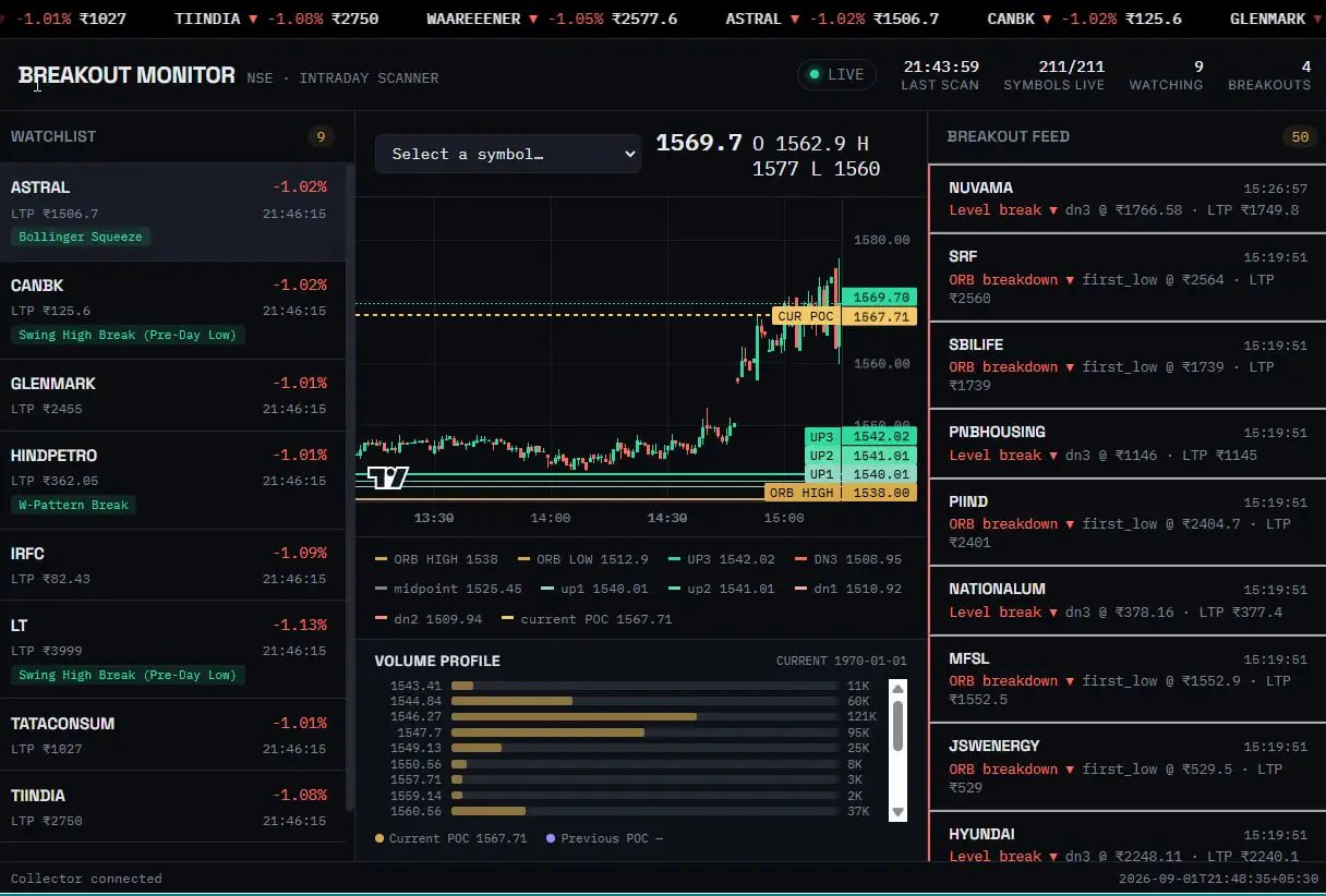 Breakout Monitor live scanner