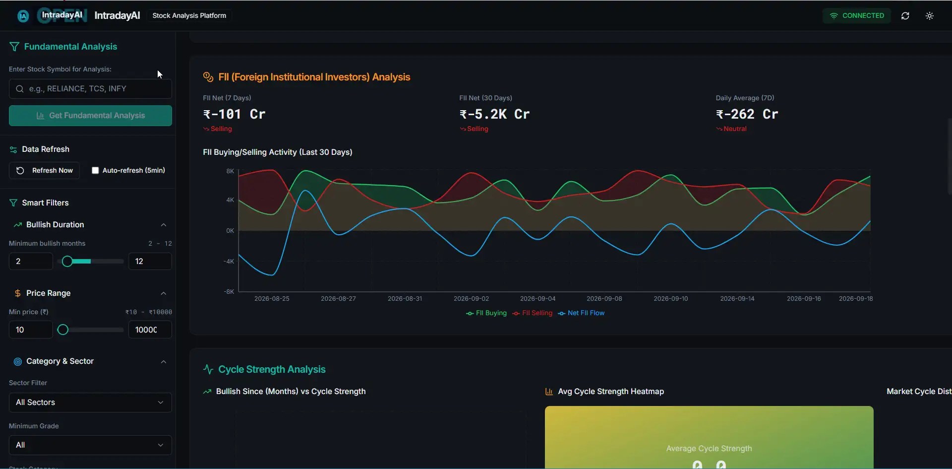 Stocks Cycle Scanner FII and cycle-strength desk