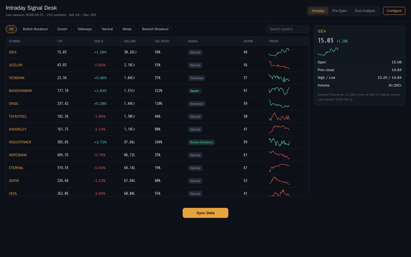 Stocks Update live signal desk